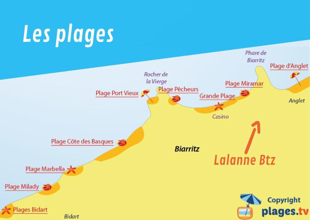 Lalanne Btz, Duplex Jardinet Pres De La Plage Biarritz Luaran gambar